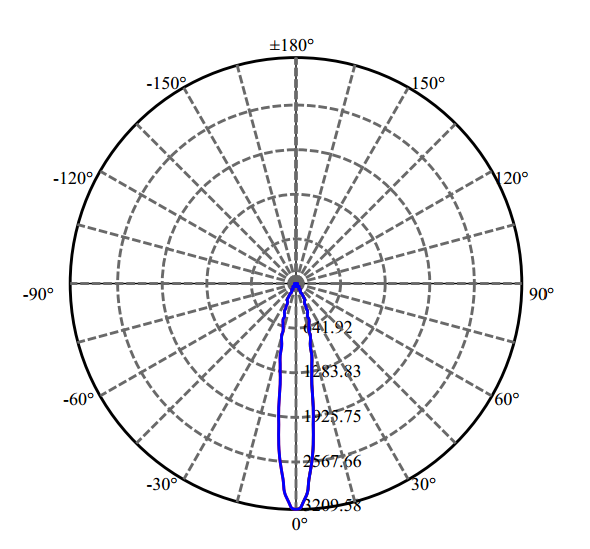 Nata Lighting Company Limited - High Efficiency Reflector